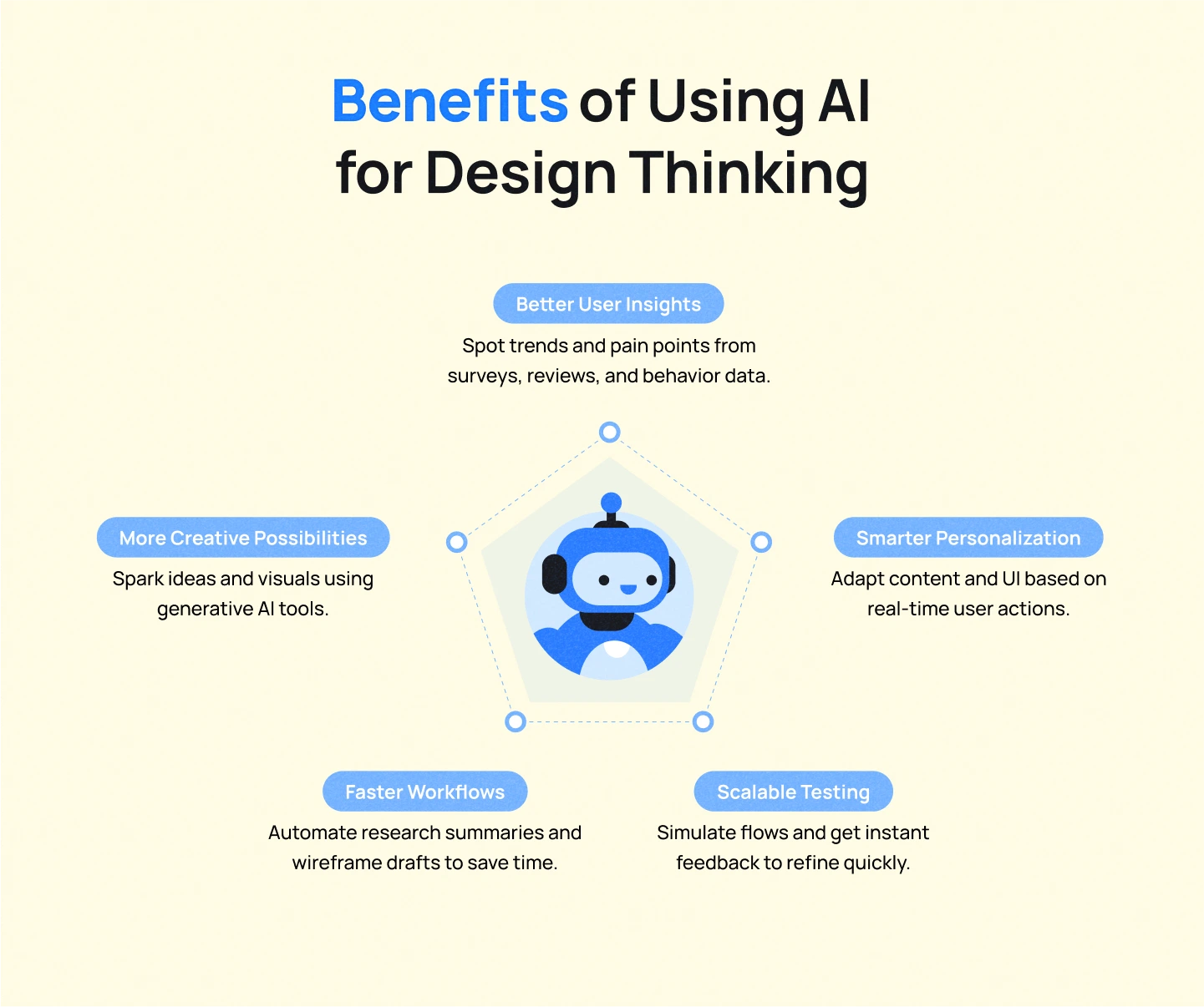 Benefits of using AI in Design Thinking