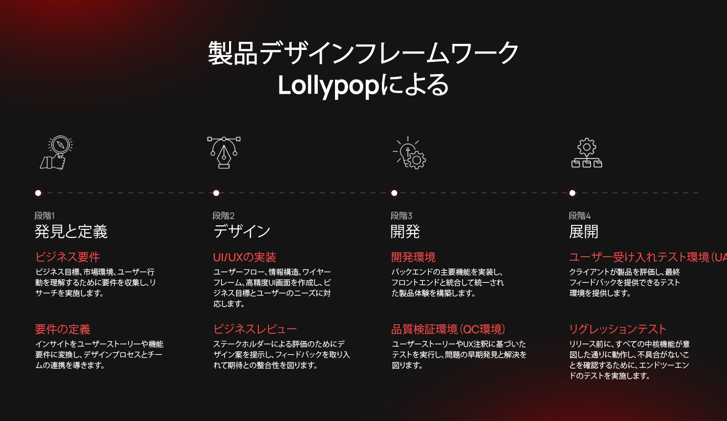 における製品デザインプロセス
