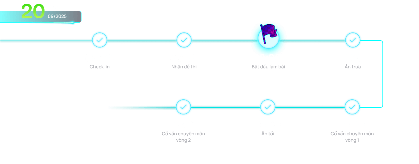 timeline1