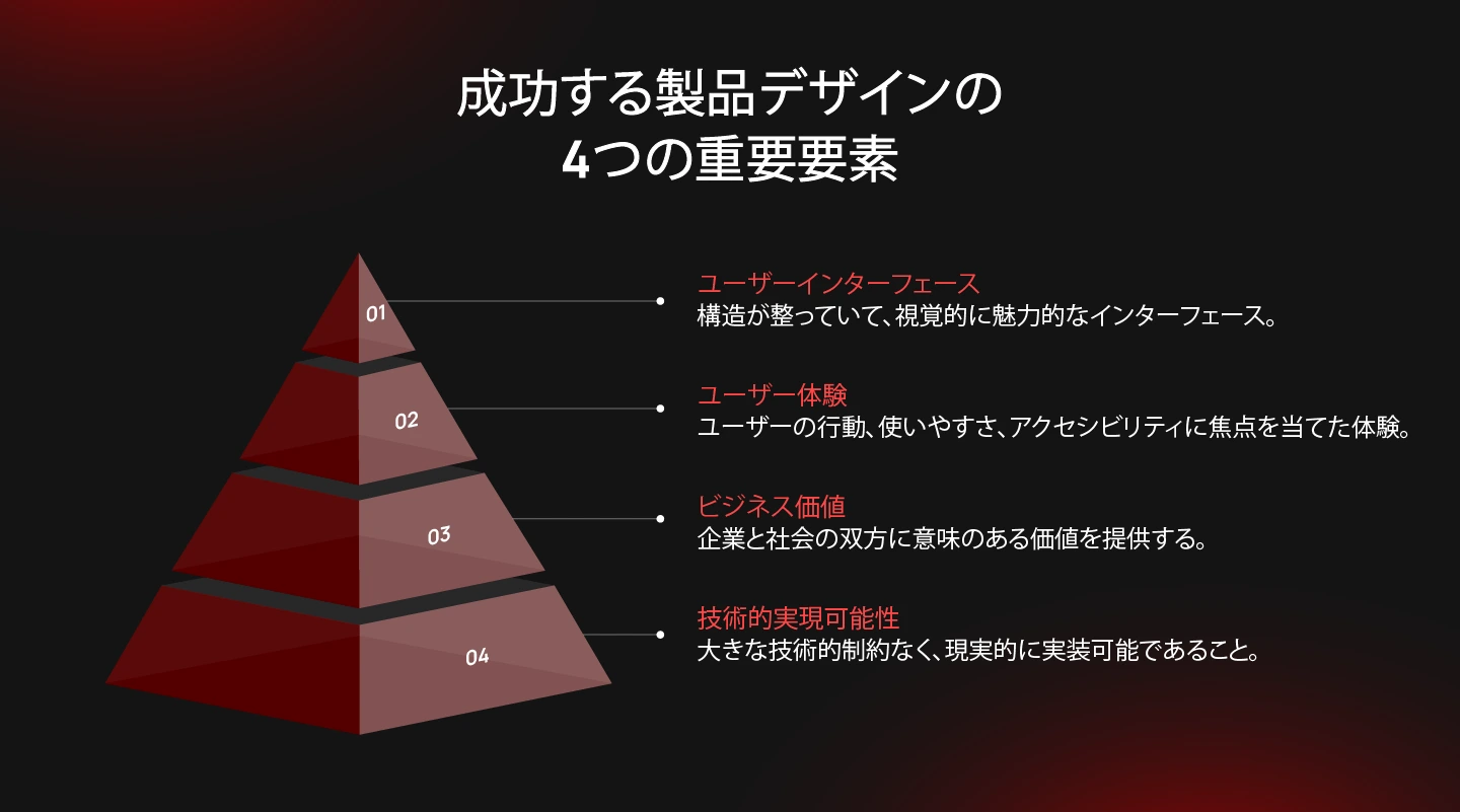製品デザインとは？