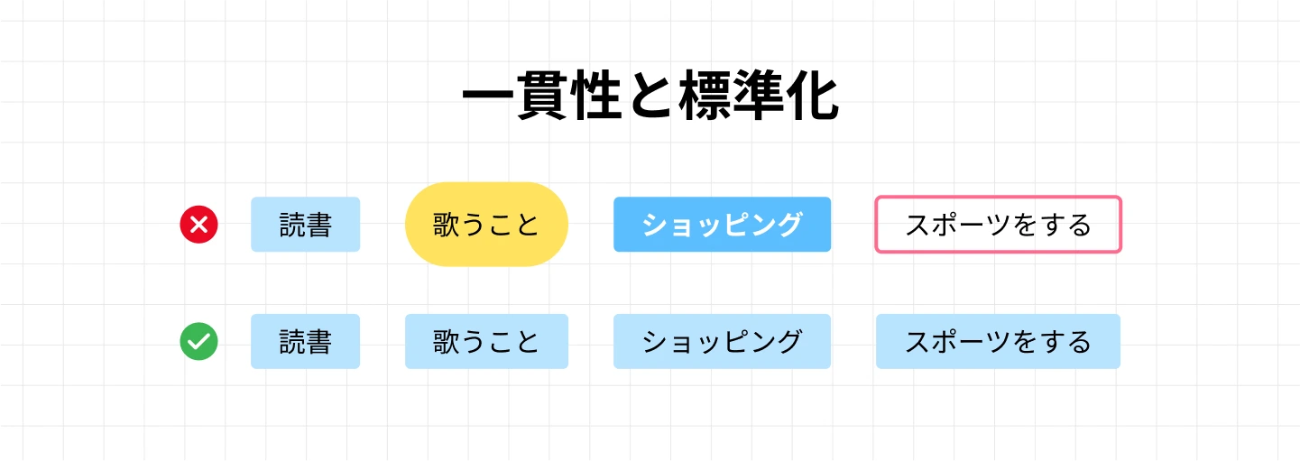 一貫性と標準化