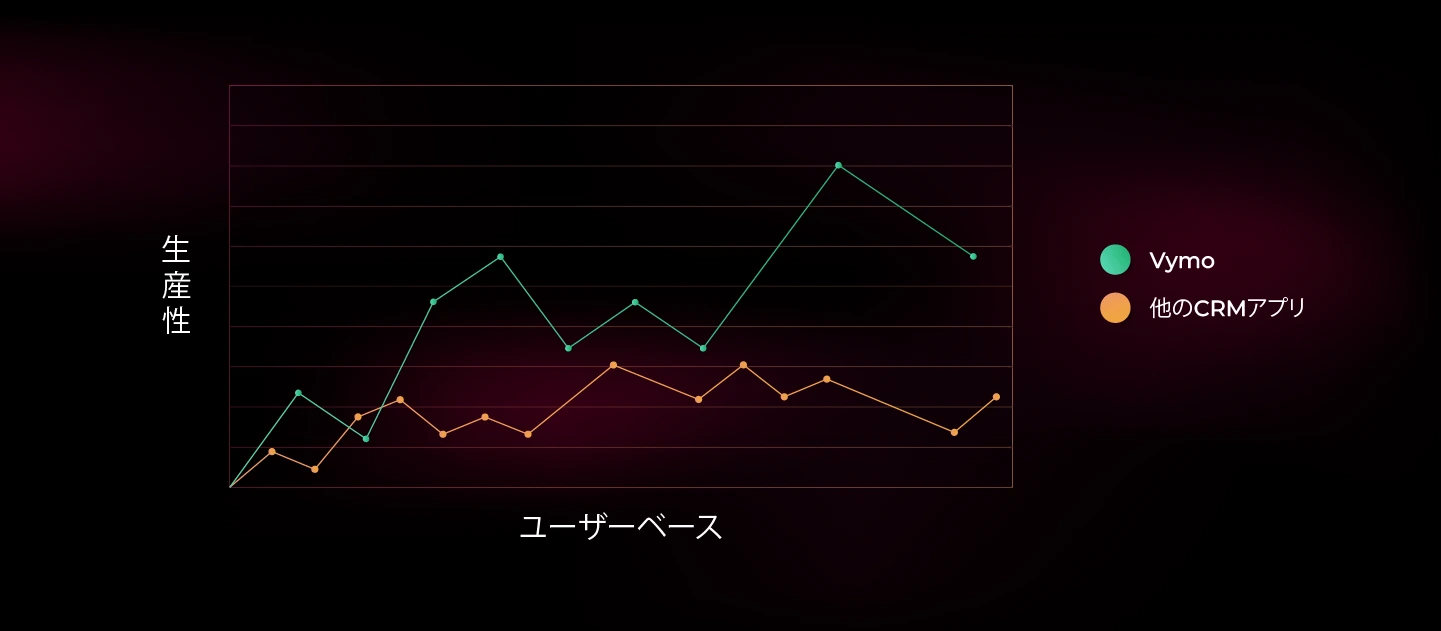 ワークフロー効率の改善