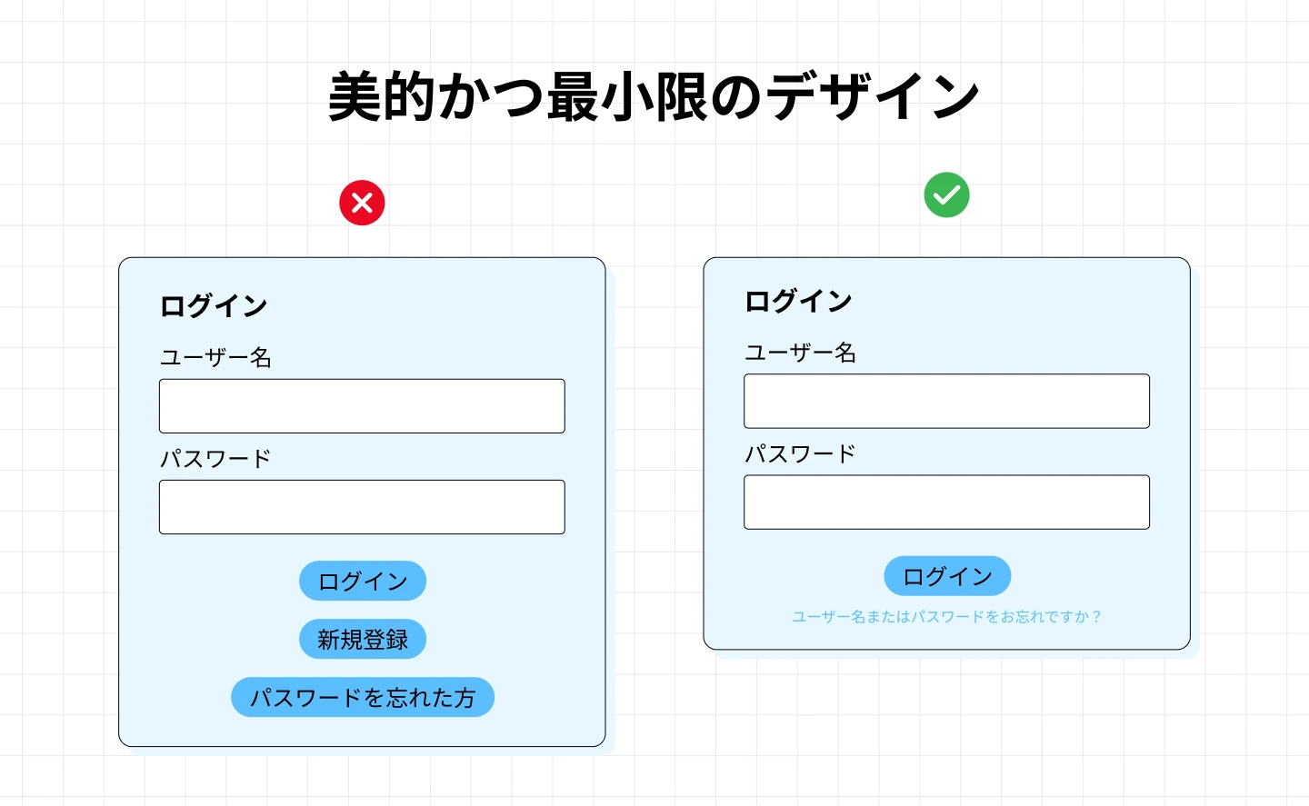 美的かつ最小限のデザイン