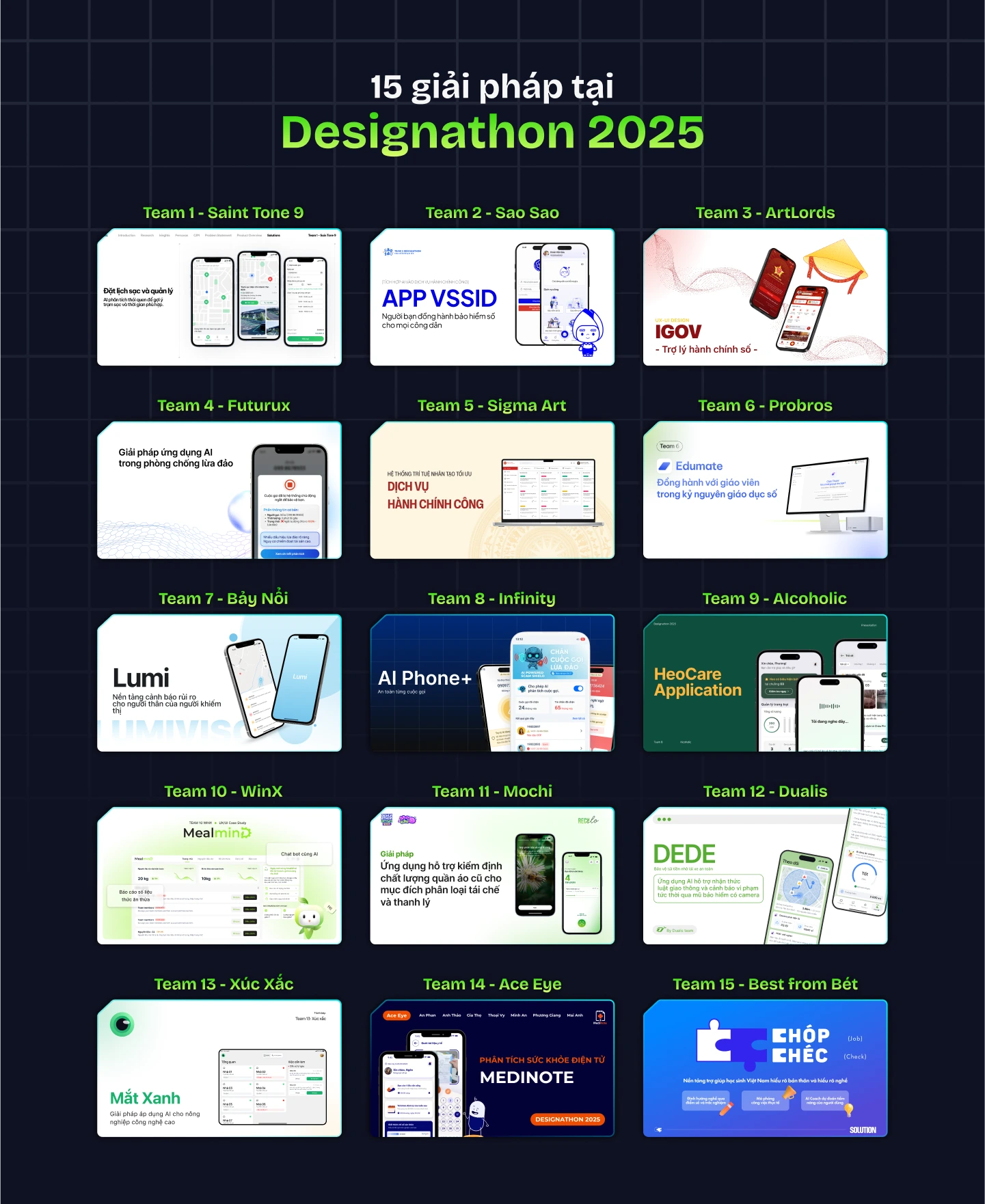 Showcase 15 giai phap thiết kế designathon 2025