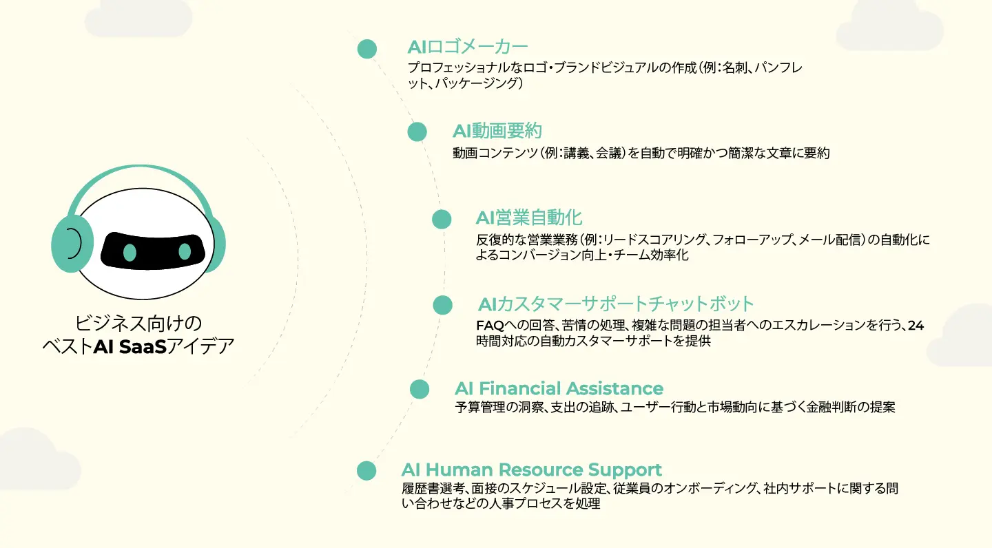 2025年に始めたい人気のAI搭載型SaaSアイデア