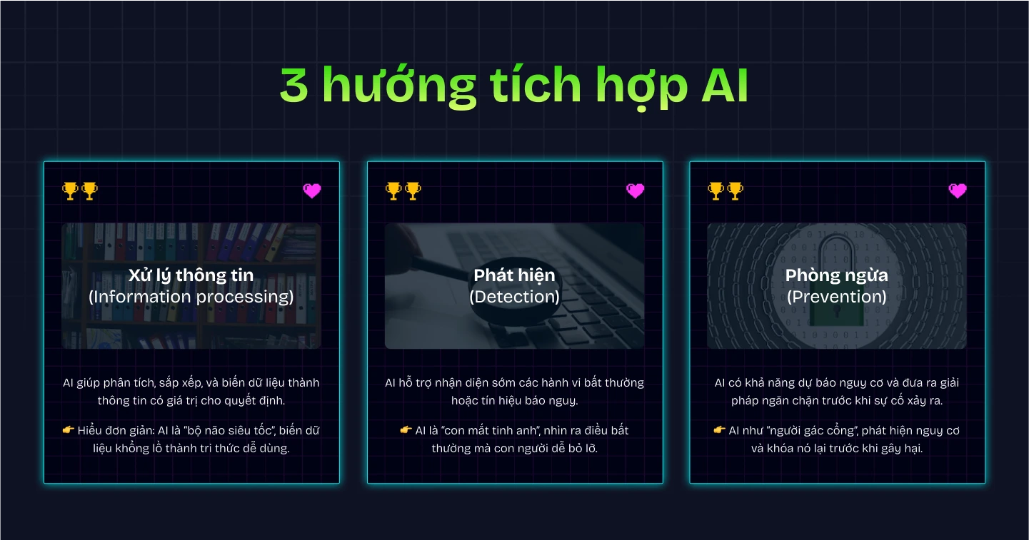 Các hướng tích hợp AI