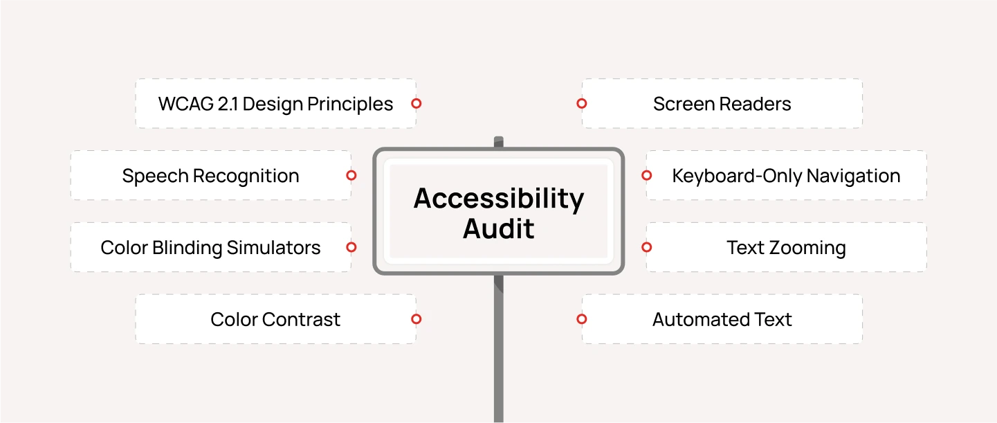 Accessible SaaS UX design