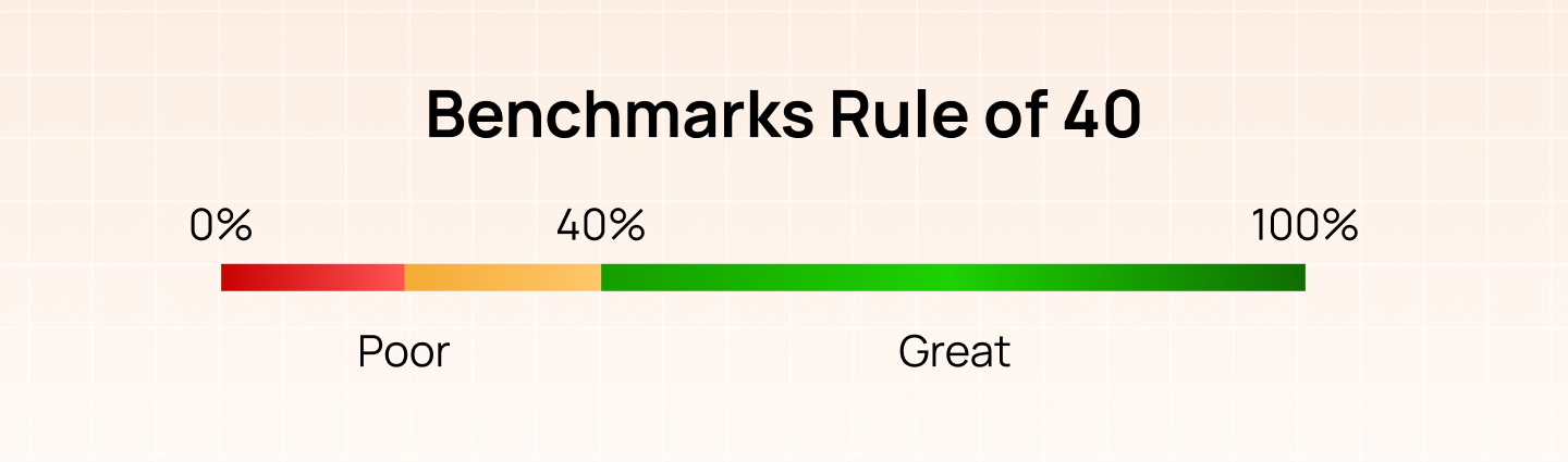 Benchmark Rule of 40