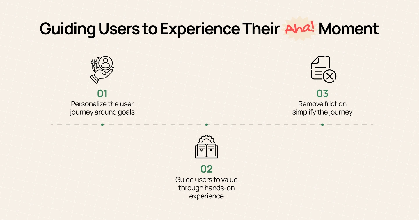 How to Guide Users to Their “Aha!” Moment