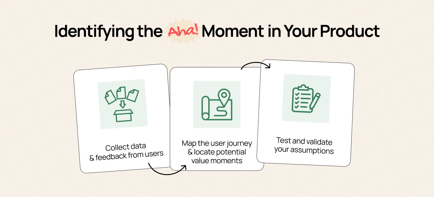 How to Identify Your Product’s Aha Moment