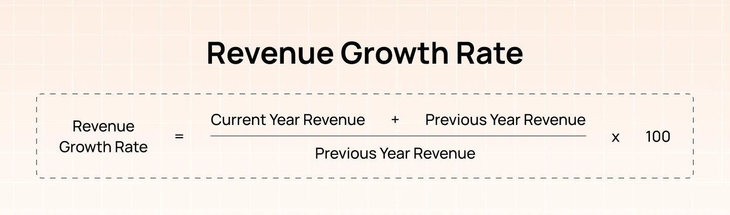 Revenue Growth Rate - rule of 40