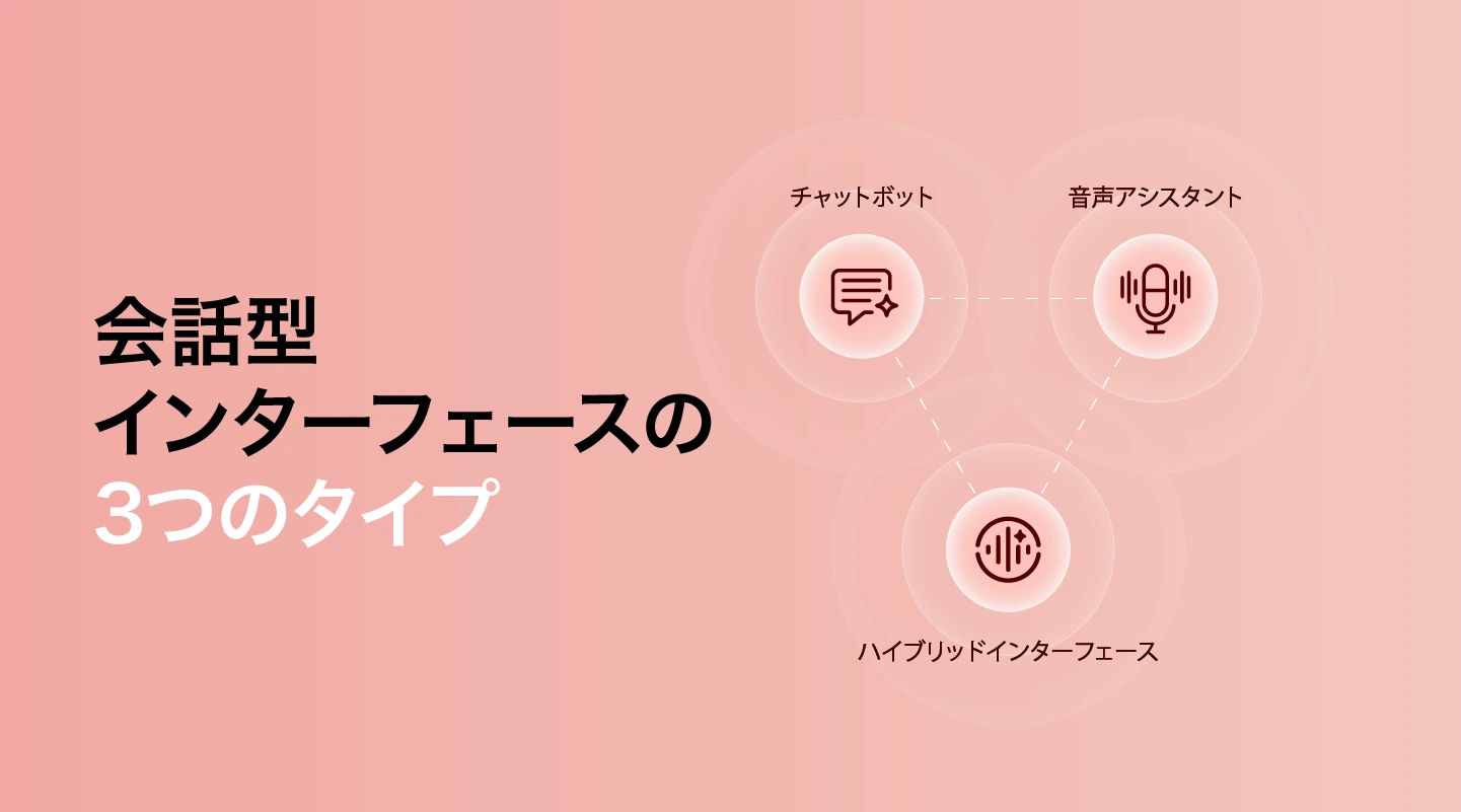 会話型UI-の種類