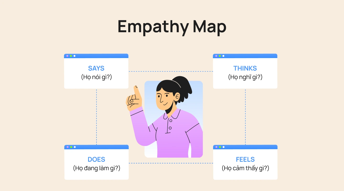 Empathy Map là gì
