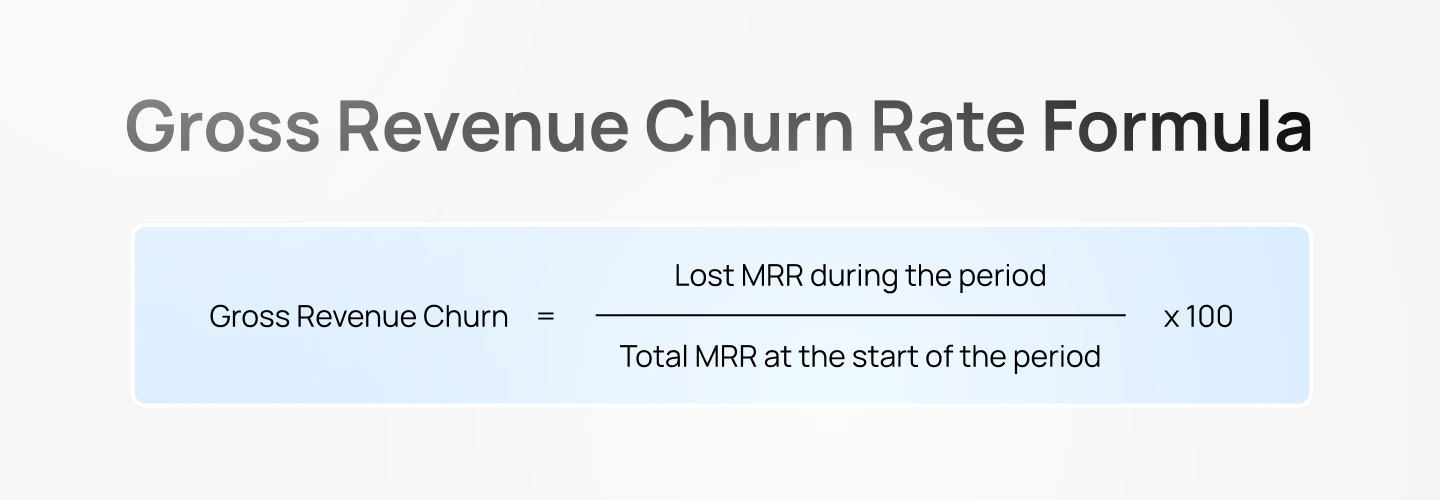 Gross Revenue Churn