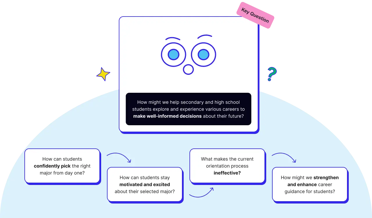 Question Section Image