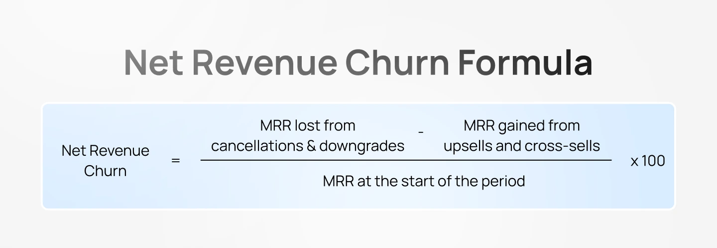 Net Revenue Churn