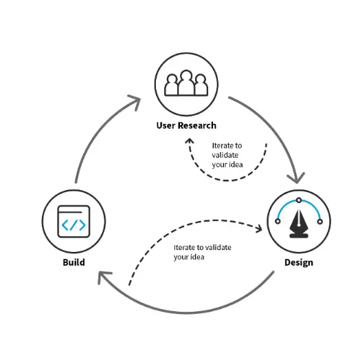 Test. Refine. Repeat