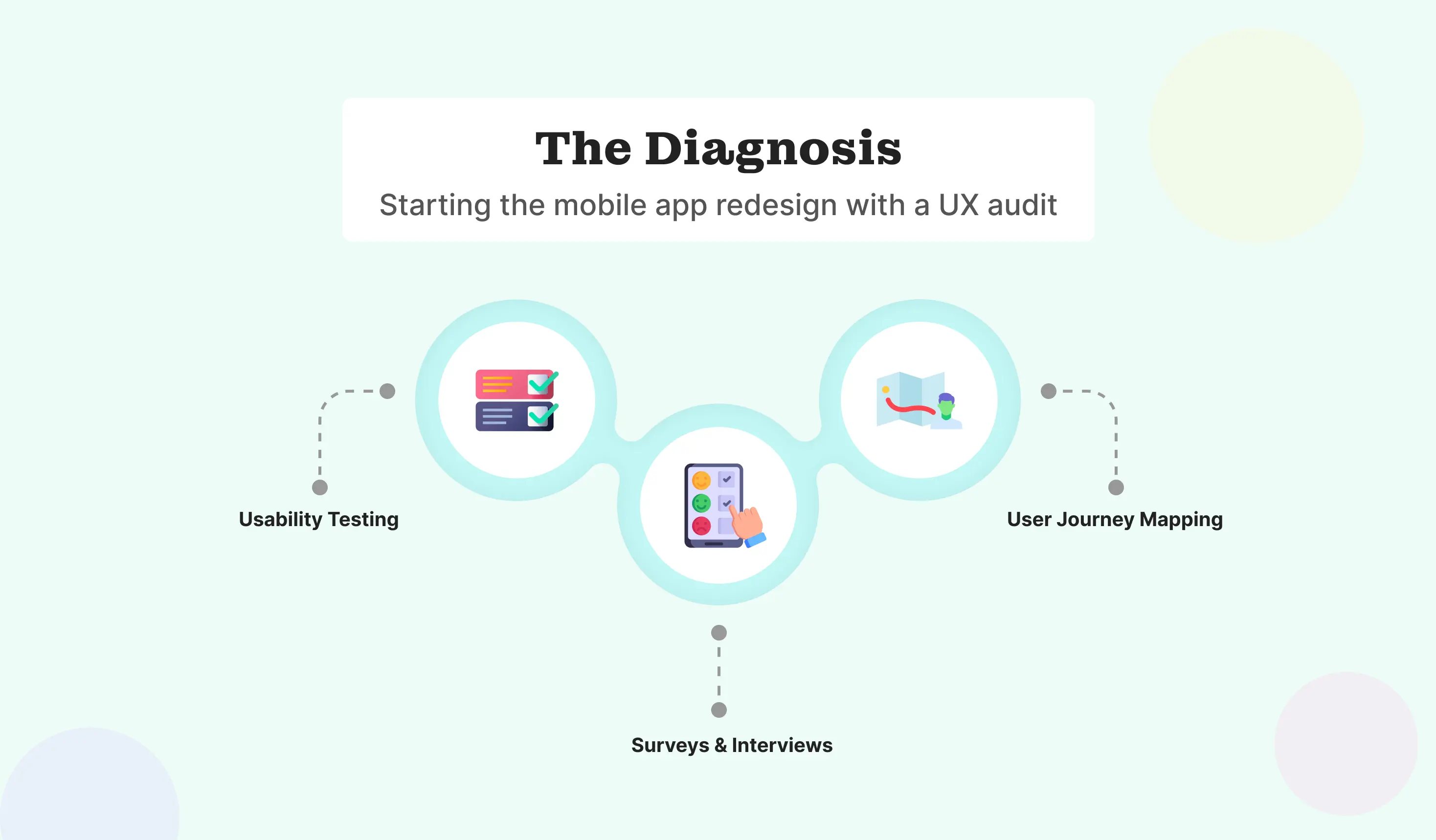 Infographic of a comprehensive UX audit process including usability testing and user journey mapping.