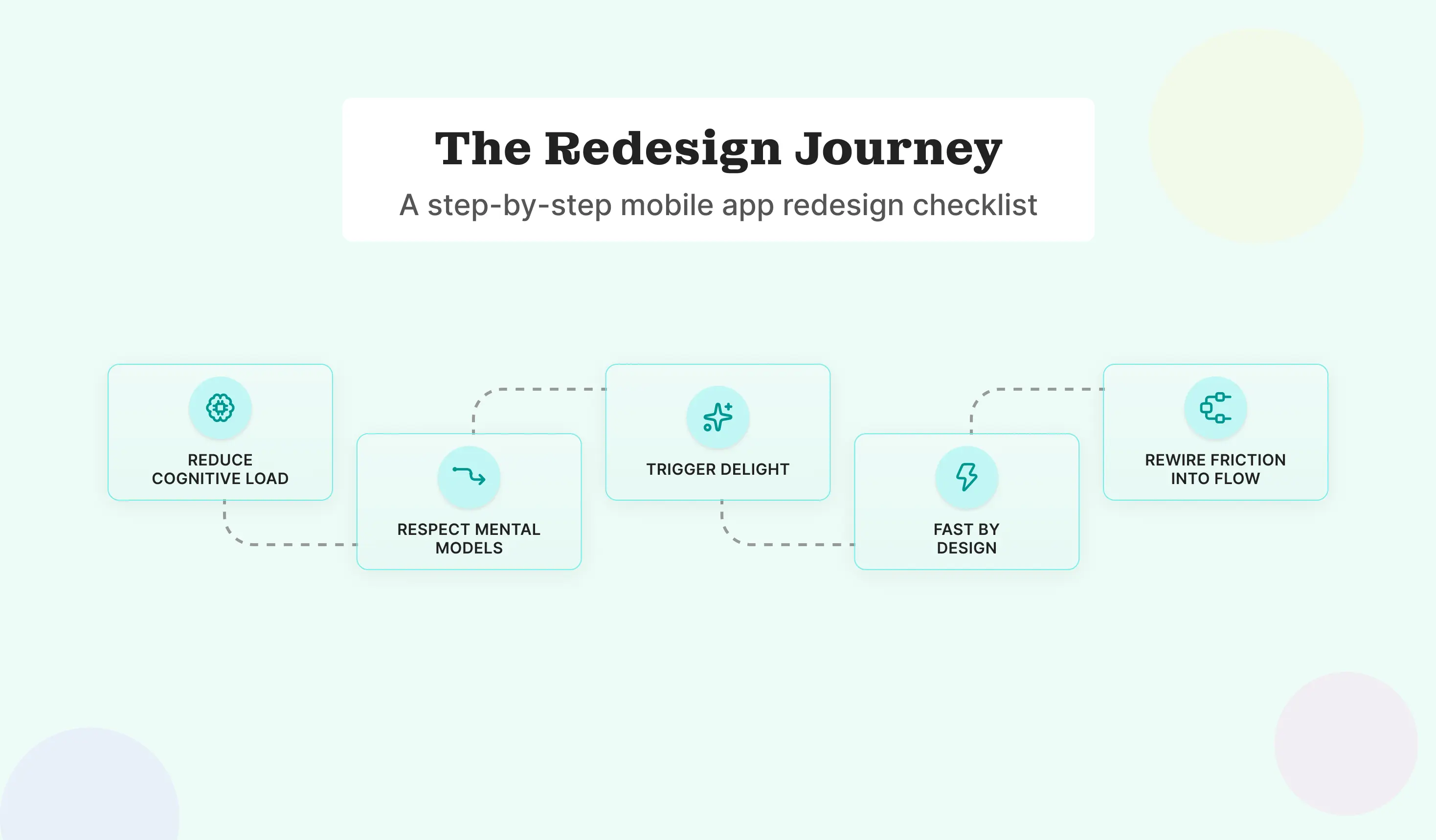 The redesign Journey: A step-by-step mobile app redesign checklist