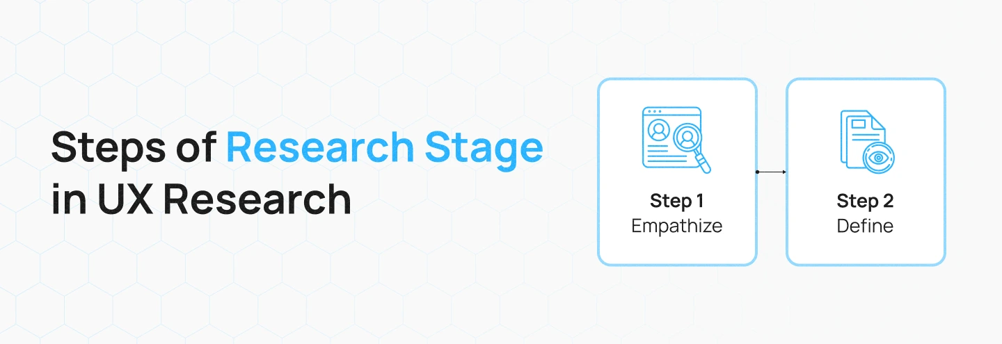 UX Research Process