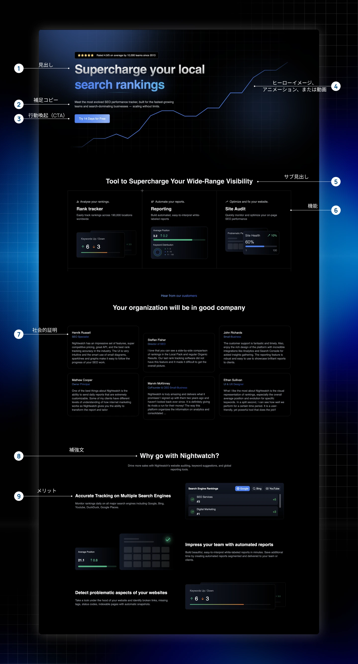 優れたSaaSランディングページのキー要素