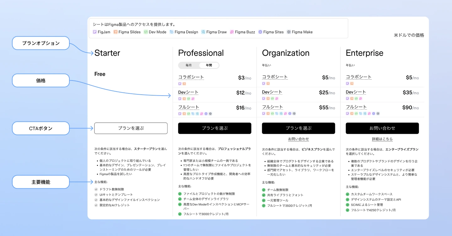 効果的な料金ページデザインの要素