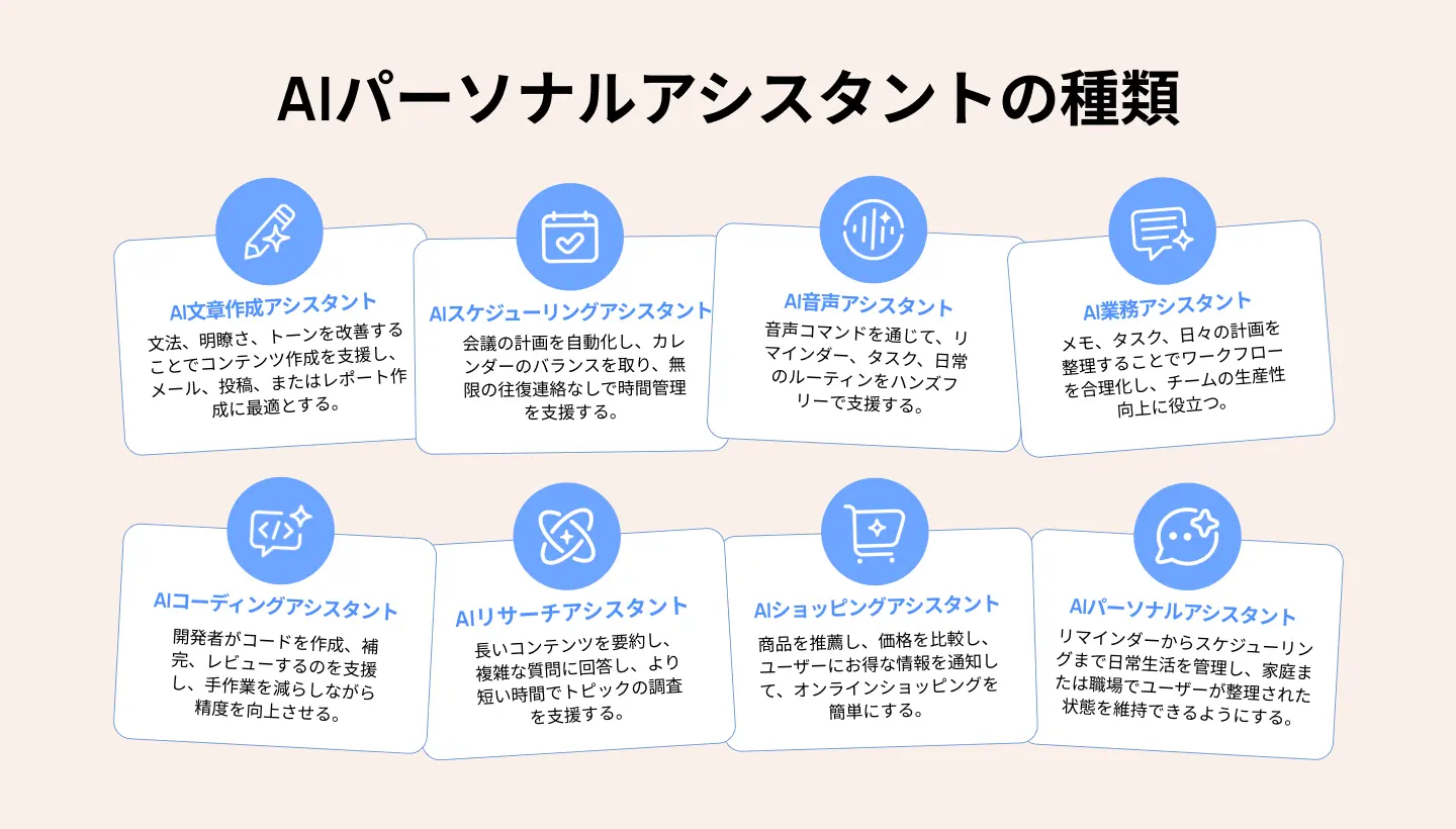 実例で見るAI搭載型パーソナルアシスタントの種類
