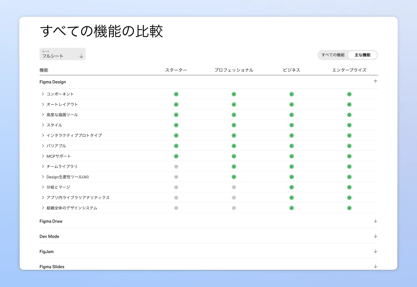 料金プランの違いを明確にする