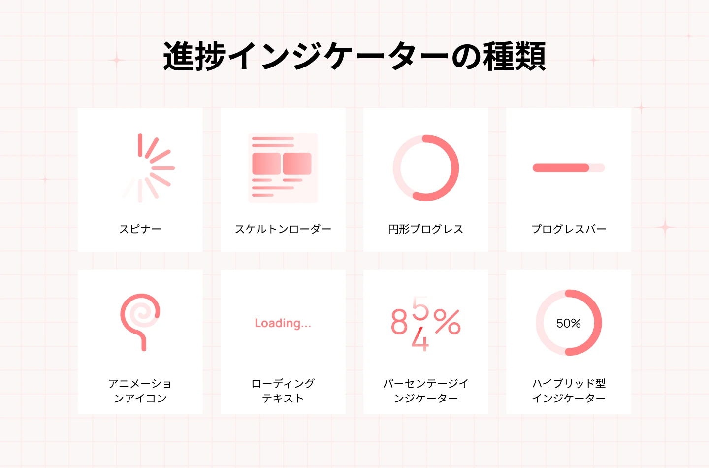 1 - 進捗インジケーターを取り入れる