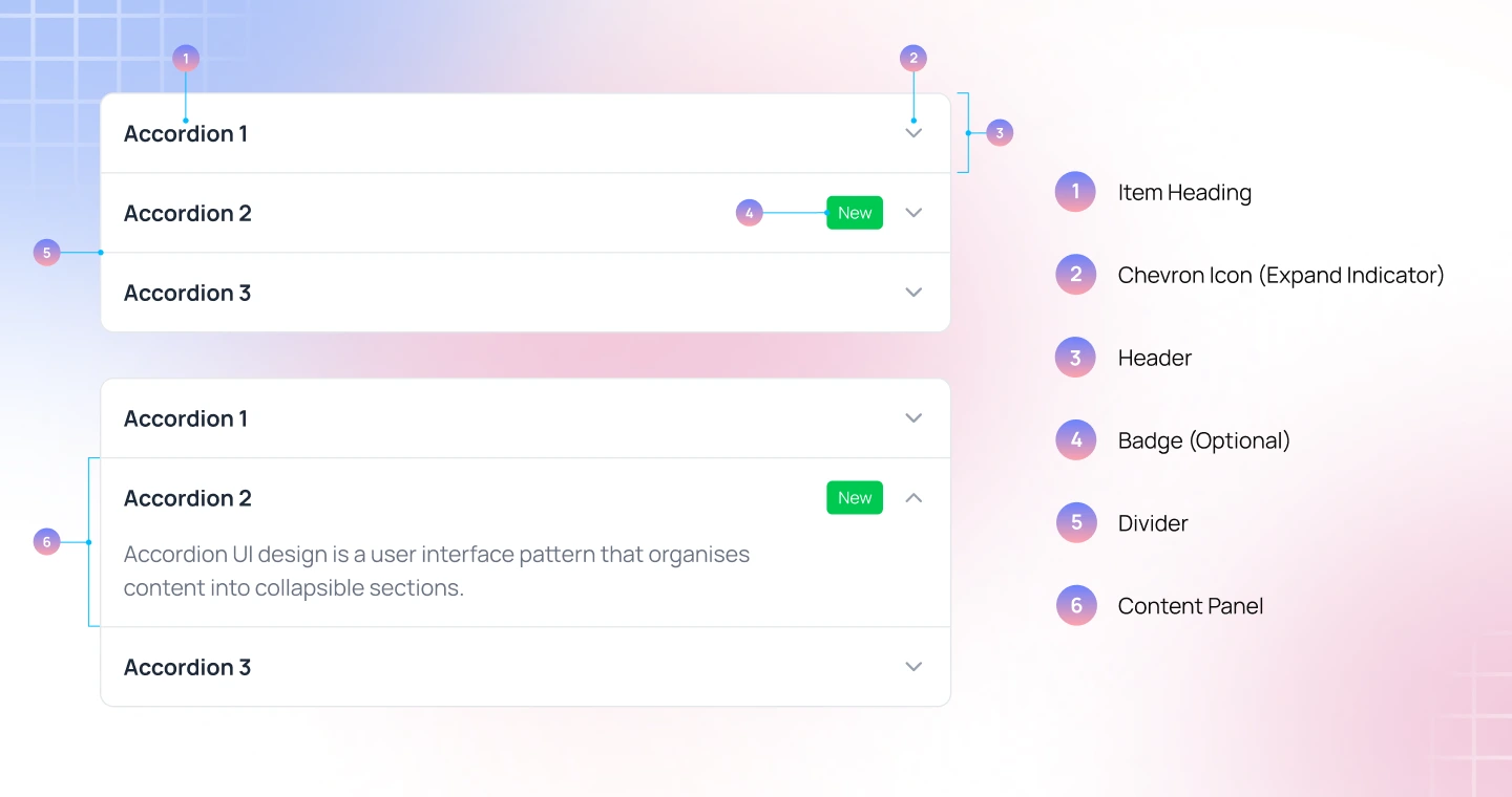 Accordion UI Design Anatomy