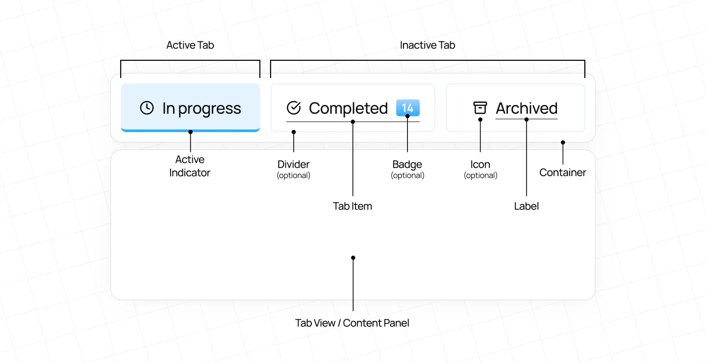 Anatomy of Tabs UI Design
