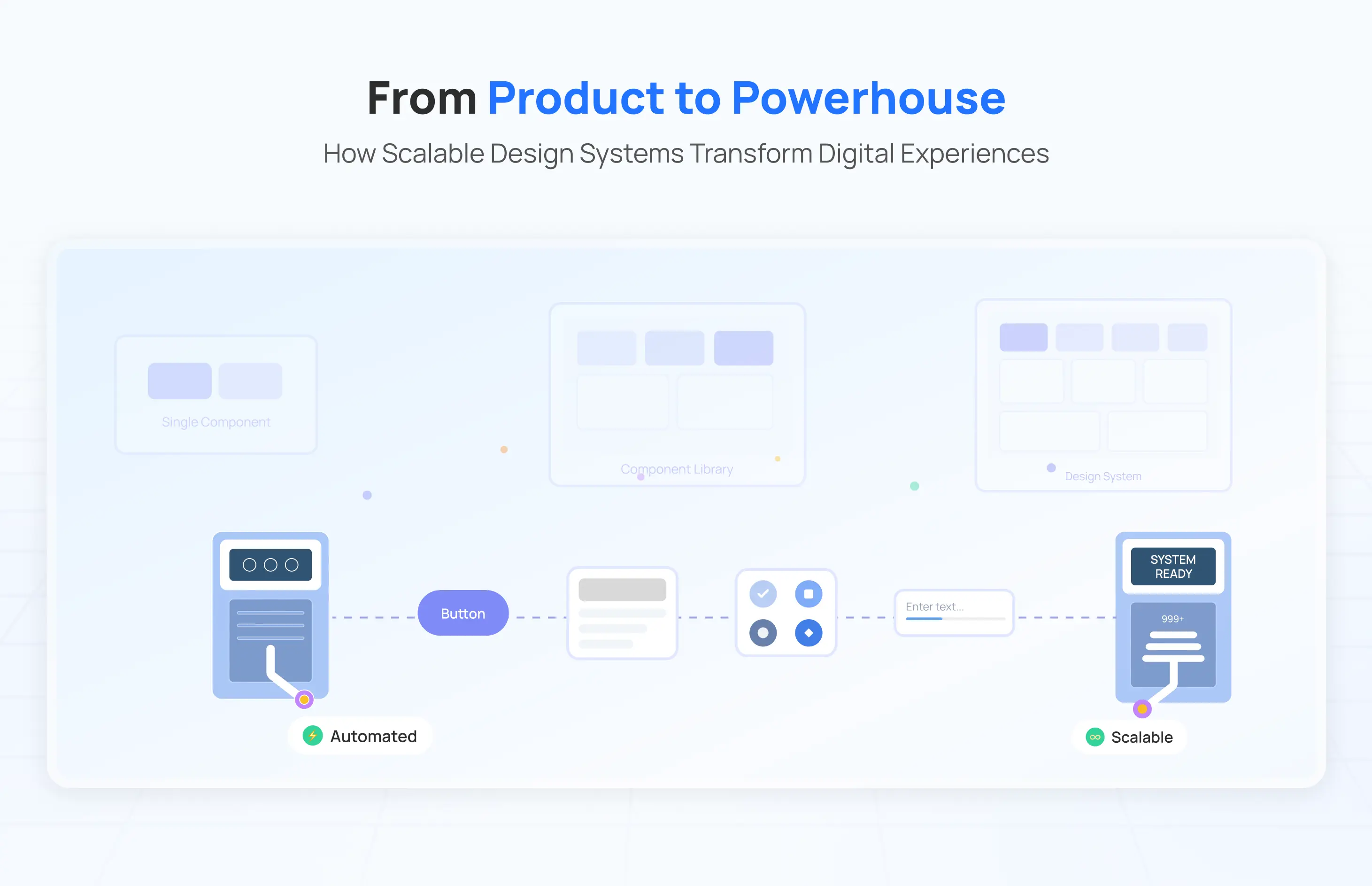 From Product to Powerhouse: How Scalable Design Systems Transform Digital Experiences - Blog Post