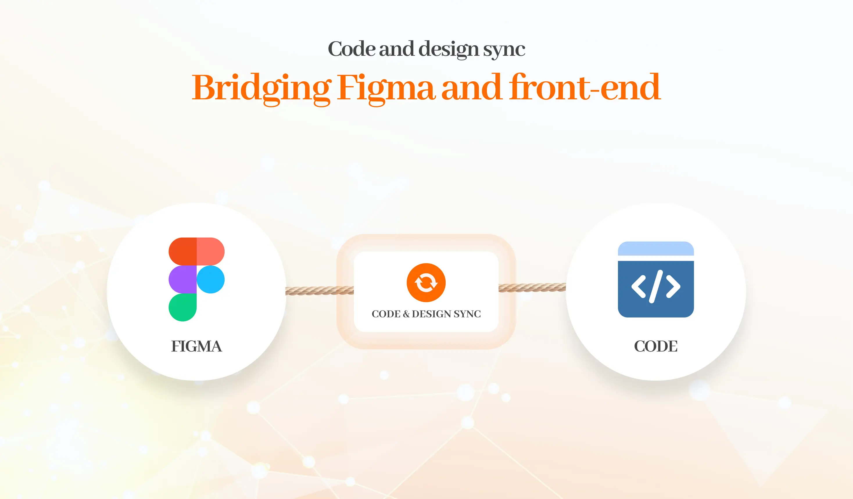 A diagram illustrating the bridge between Figma design files and production code through a central "Code & Design Sync" hub.