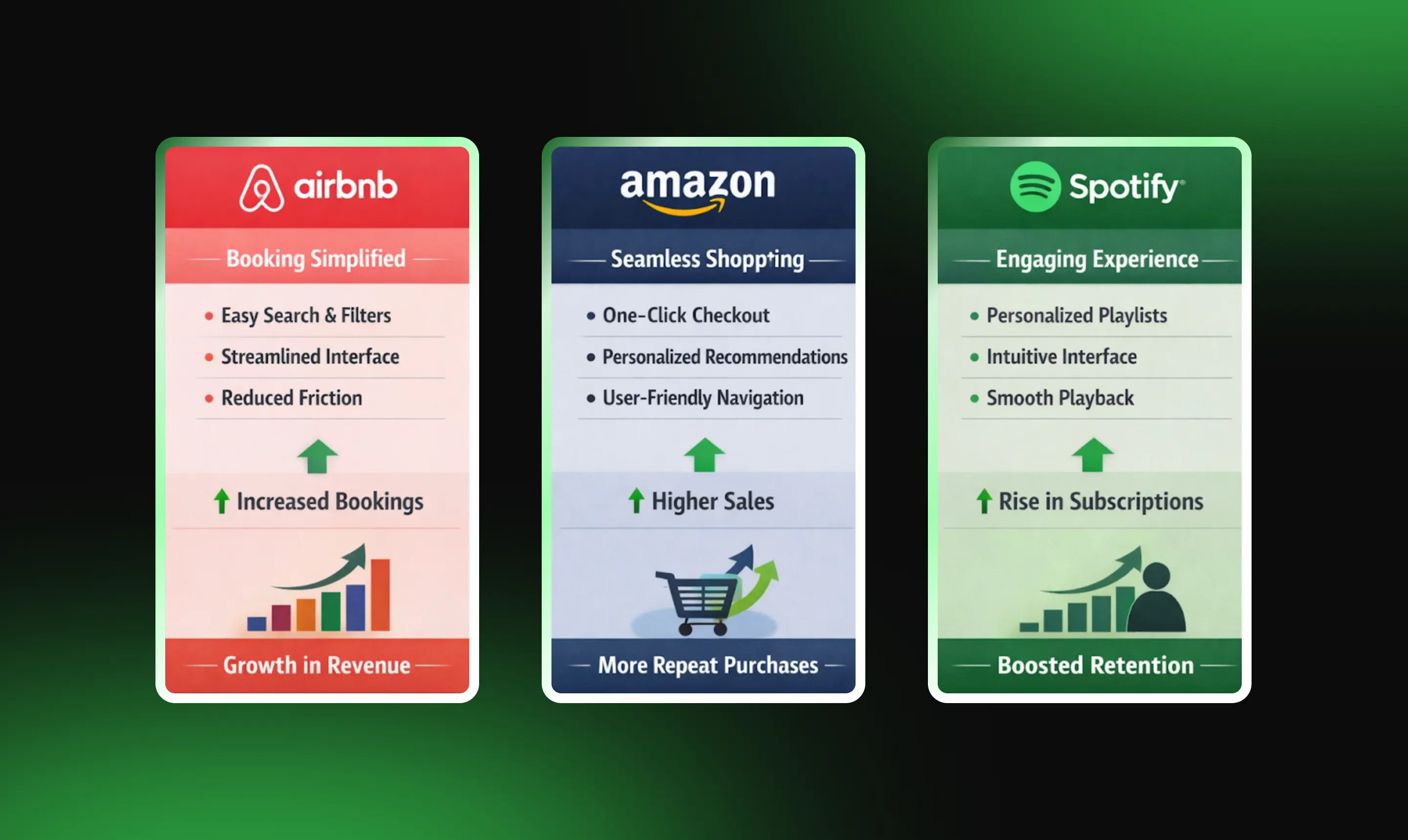 UI/UX design case studies showing how Airbnb, Amazon, and Spotify increased revenue, conversions, and customer retention through improved user experience.