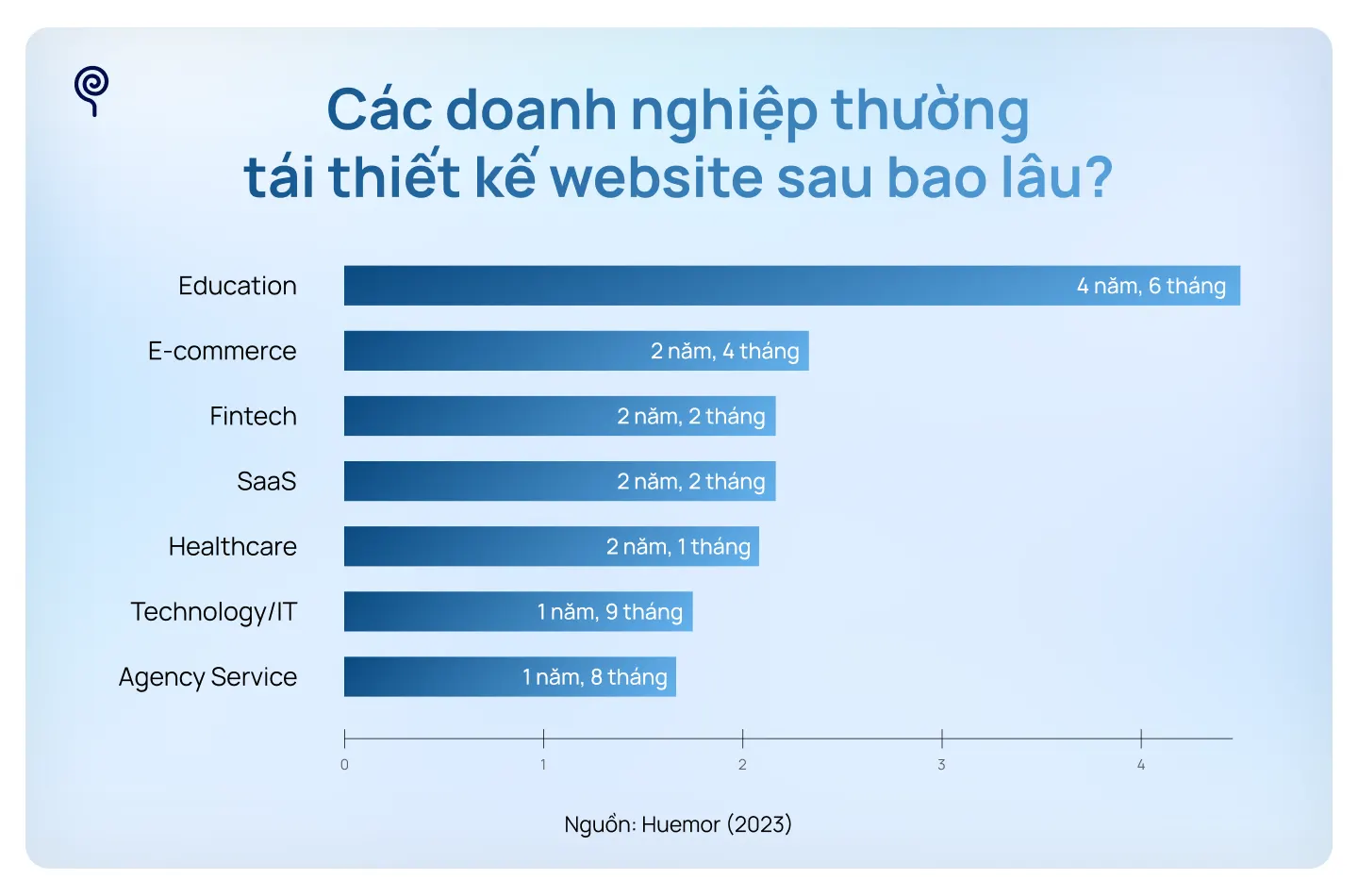 website-redesign-cycle