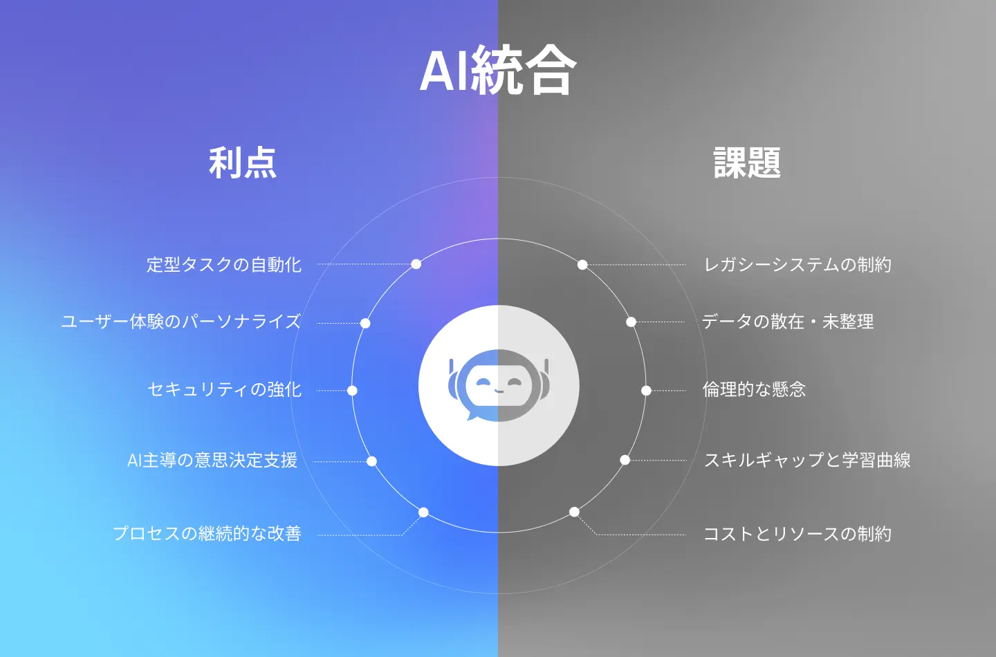 ビジネスアプリケーションへのAI統合の利点と課題