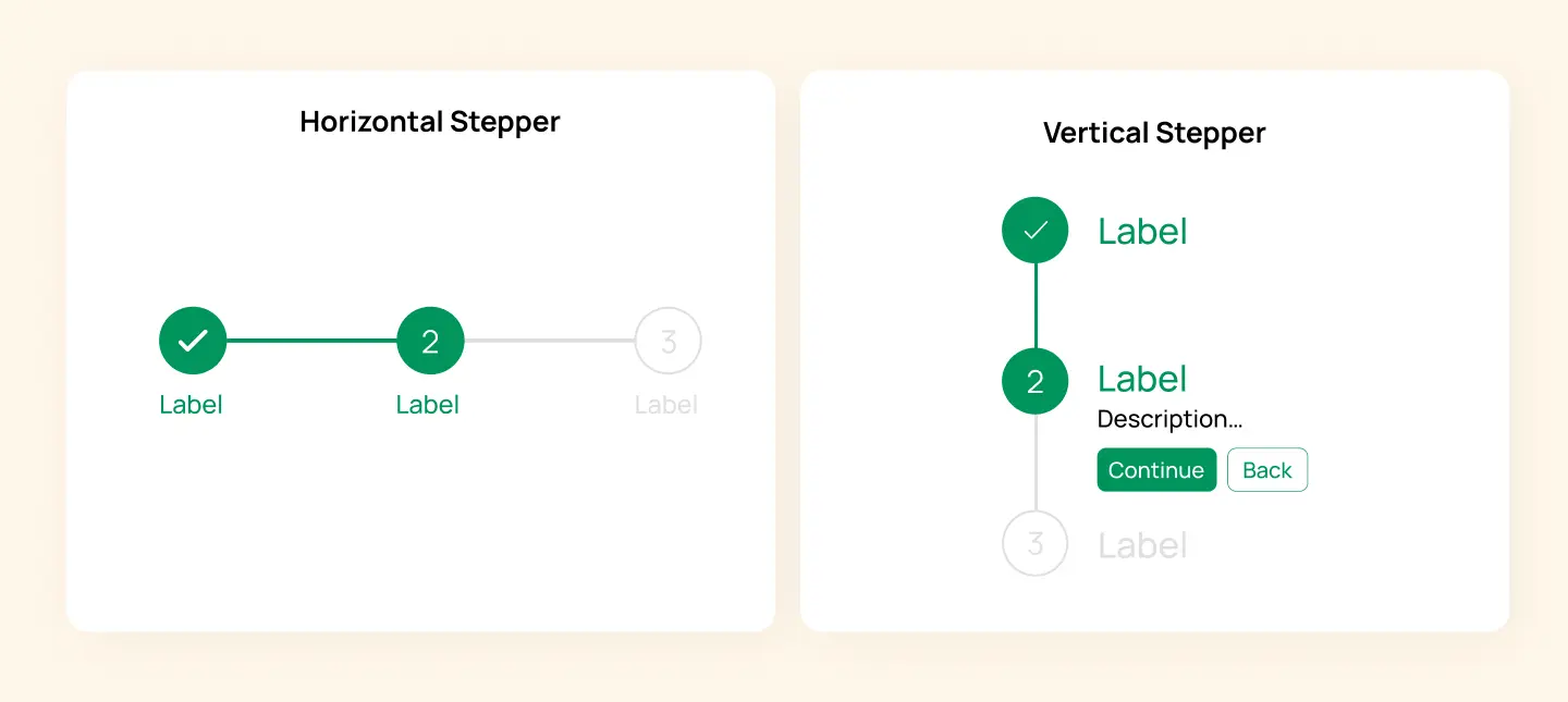 Horizontal vs. Vertical Stepper UI
