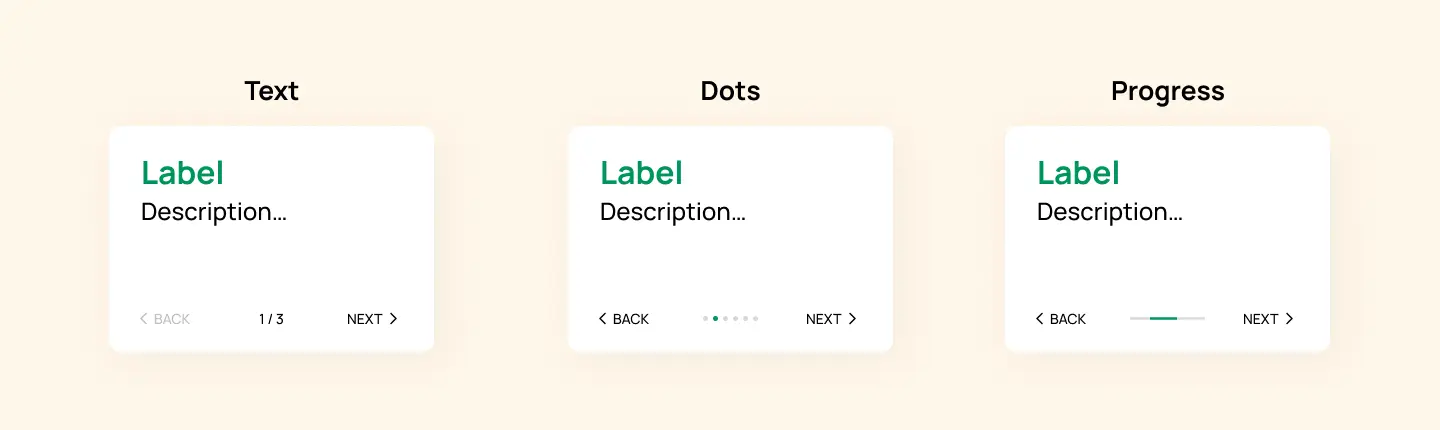 Stepper UI Design Anatomy