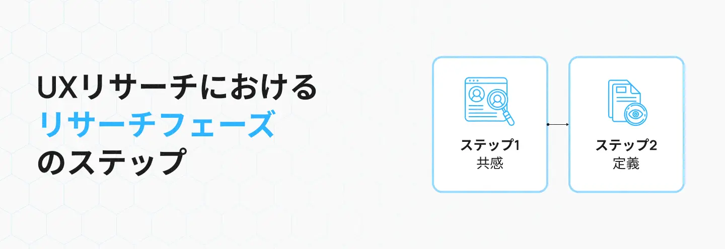 UXリサーチにおけるAIツールの活用法