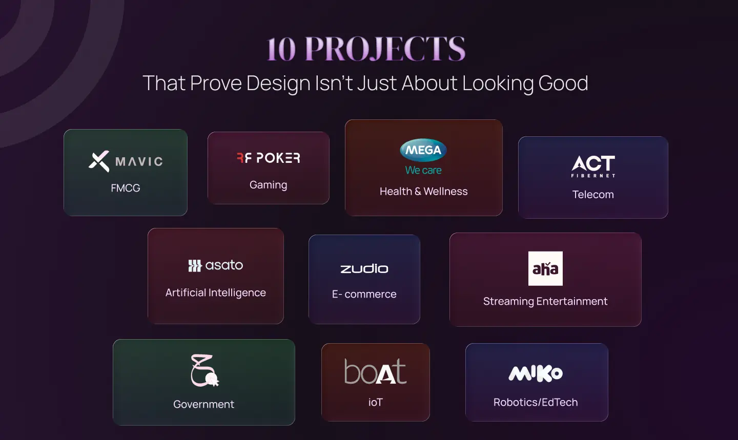 Infographic showing 10 design projects including Mavic FMCG, RF Poker Gaming, Mega We Care Healthcare, and Act Fibernet Telecom.