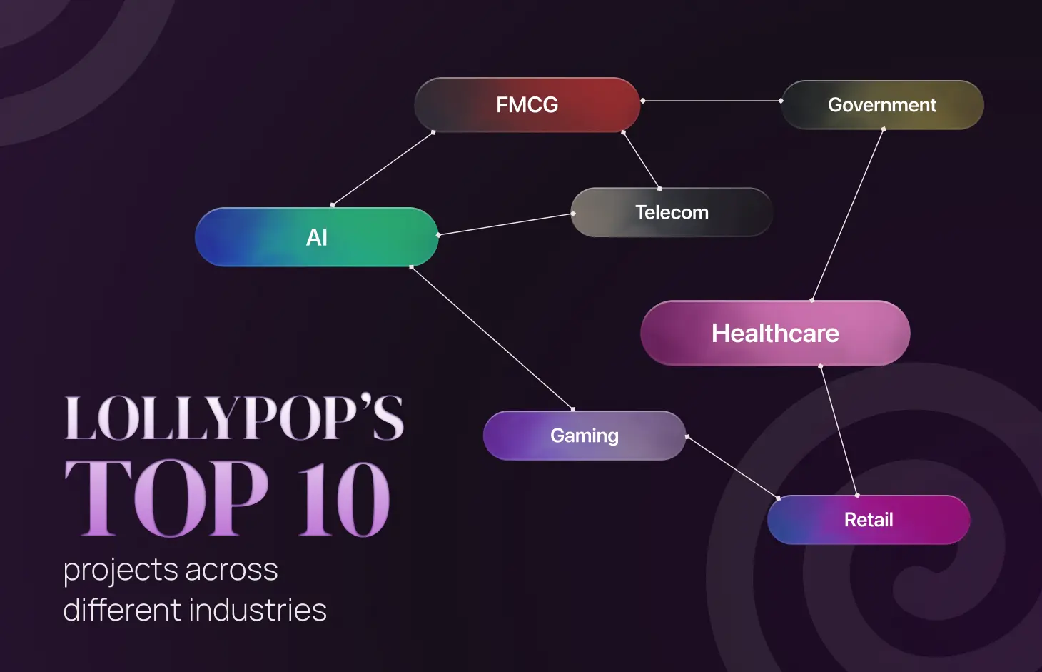 Lollypop’s Top 10 UI/UX Design Projects Across Different Industries - Blog Post