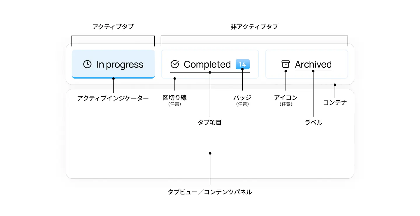 タブUIデザインの構造