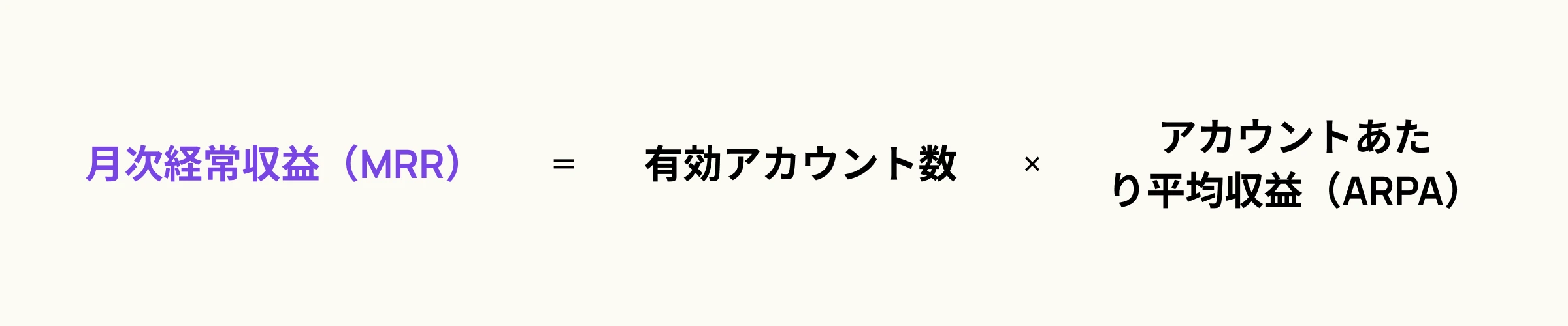 月次経常収益（MRR)