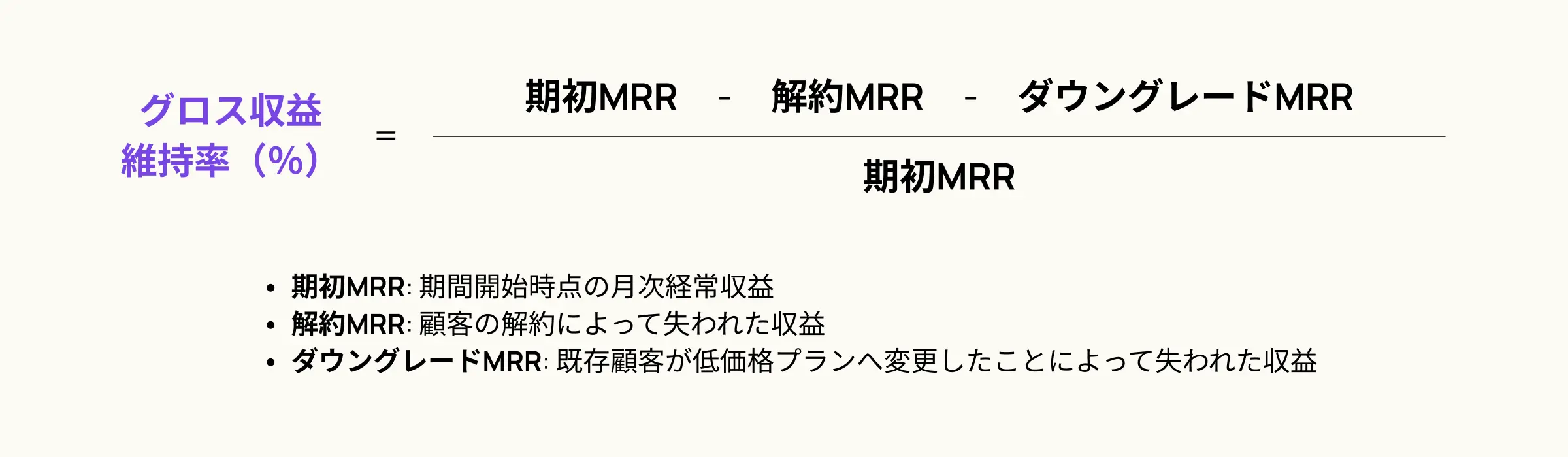 グロス収益維持率（GRR）