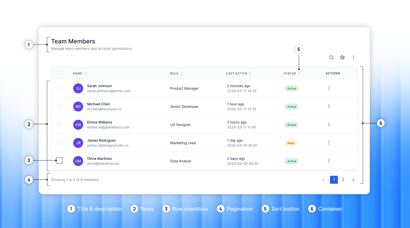 Anatomy of a Data Table Design 