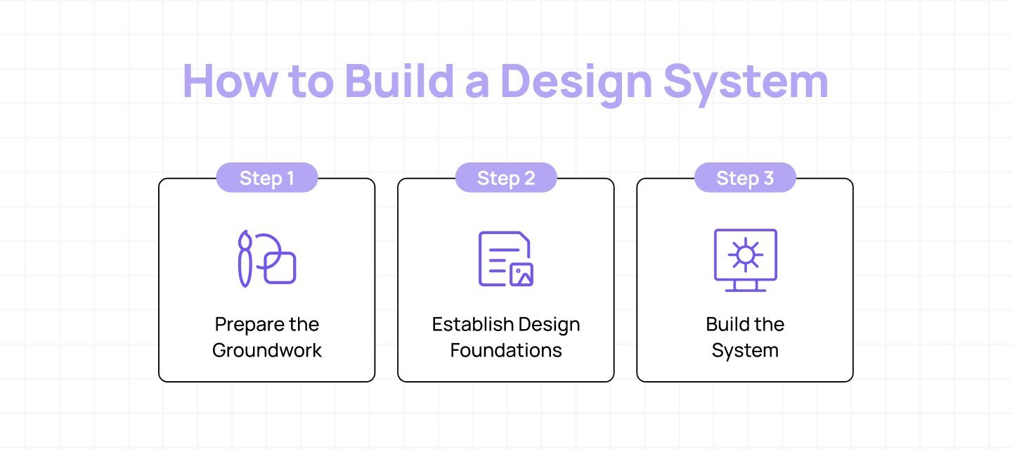 The Process of Building a Design System