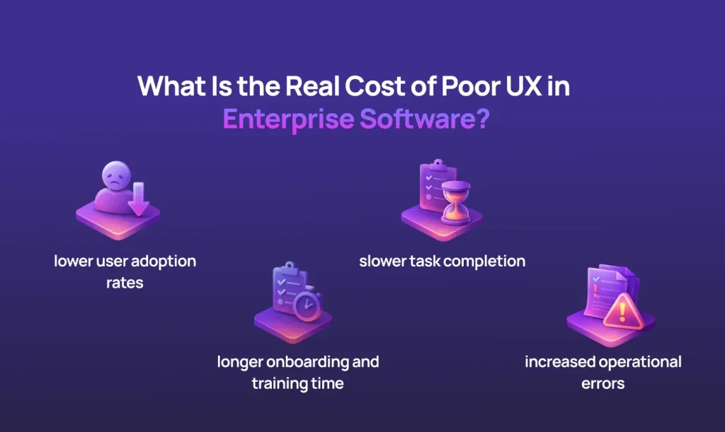 cost of poor UX in enterprise software, including lower user adoption rates, longer onboarding time, slower task completion, and increased operational errors