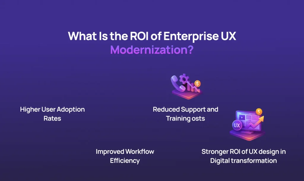 ROI of Enterprise UX Modernization, featuring higher user adoption rates, improved workflow efficiency, reduced support costs, and stronger digital transformation ROI.