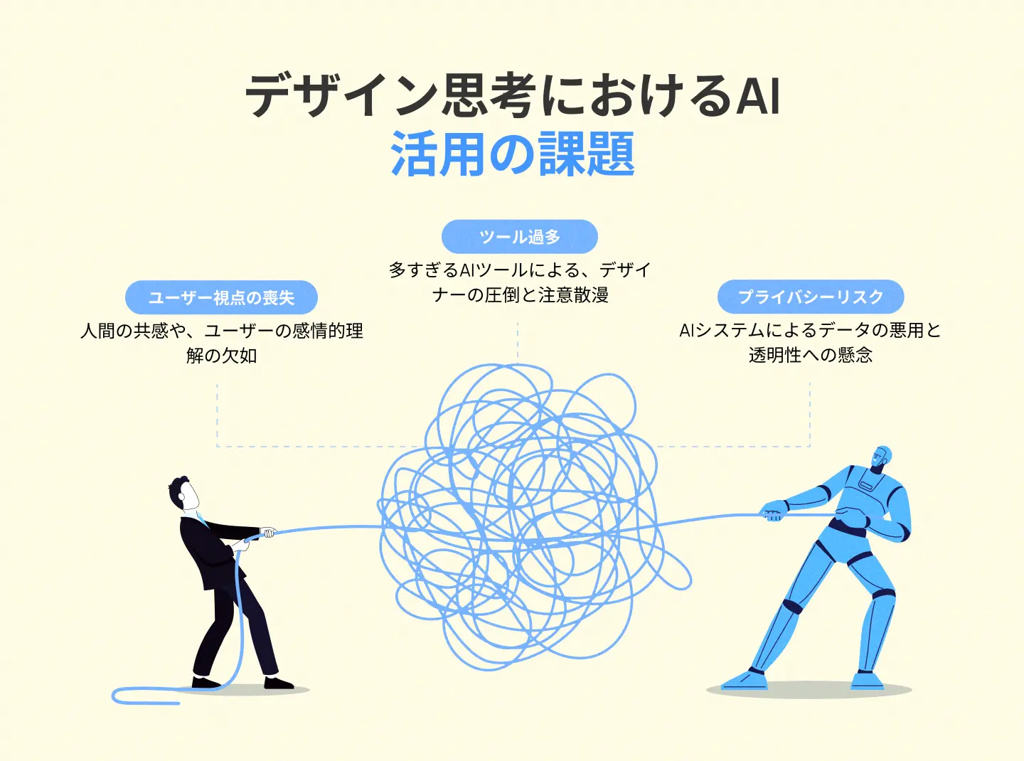 デザイン思考におけるAI活用の課題