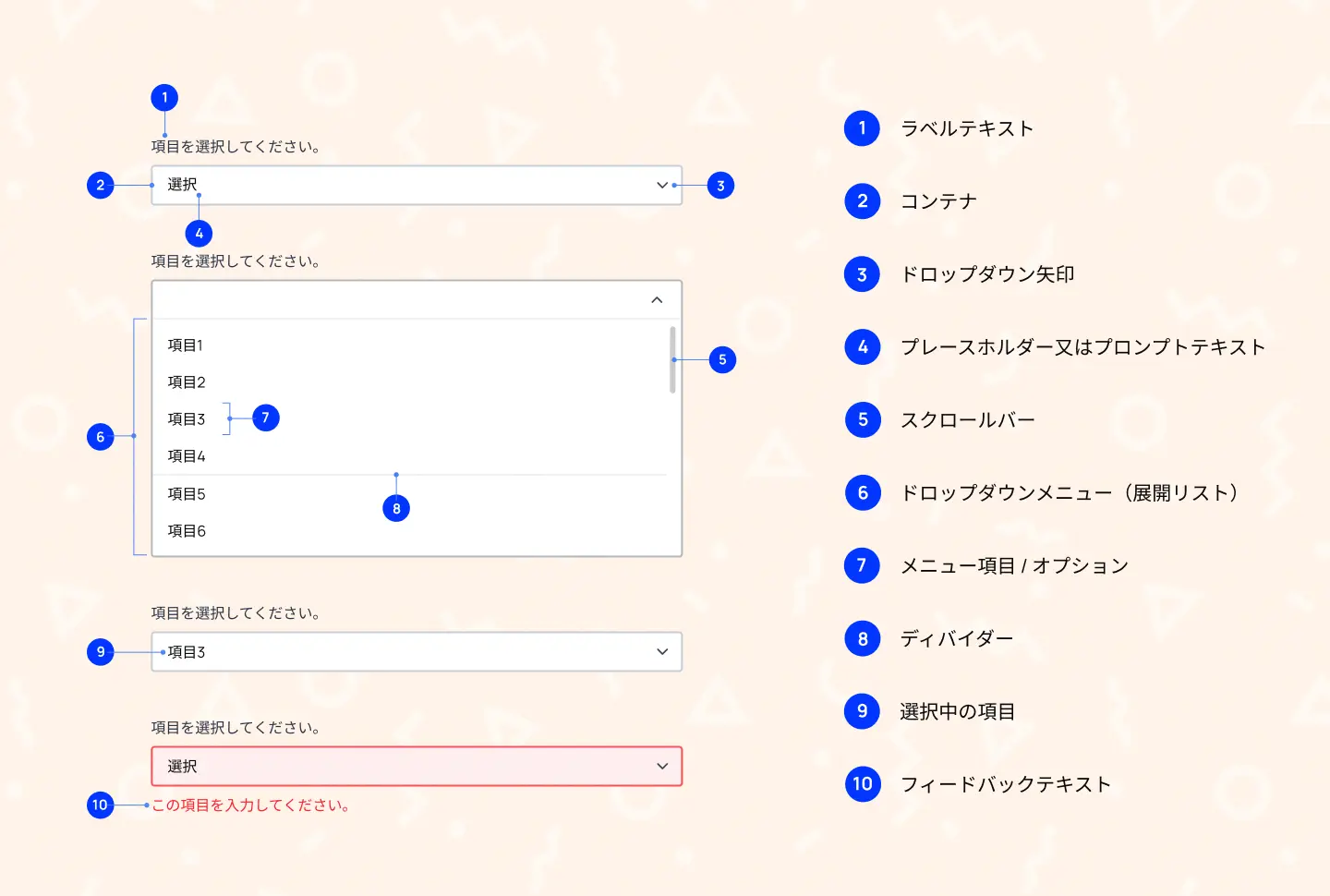 ドロップダウンメニュー設計の解剖図
